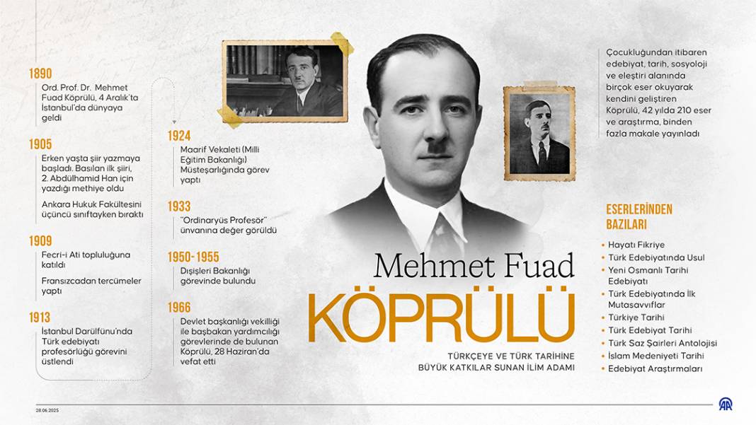 Türkçeye ve Türk tarihine büyük katkılar sunan ilim adamı: Mehmet Fuad Köprülü 1